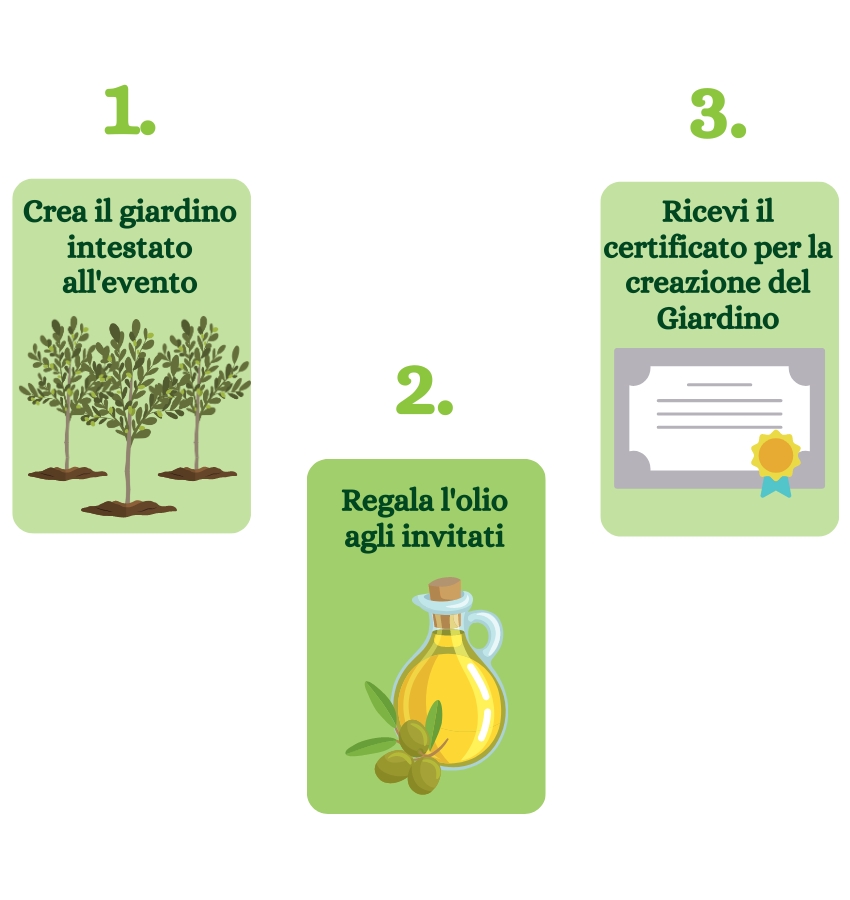 come funzionano bomboniere solidali