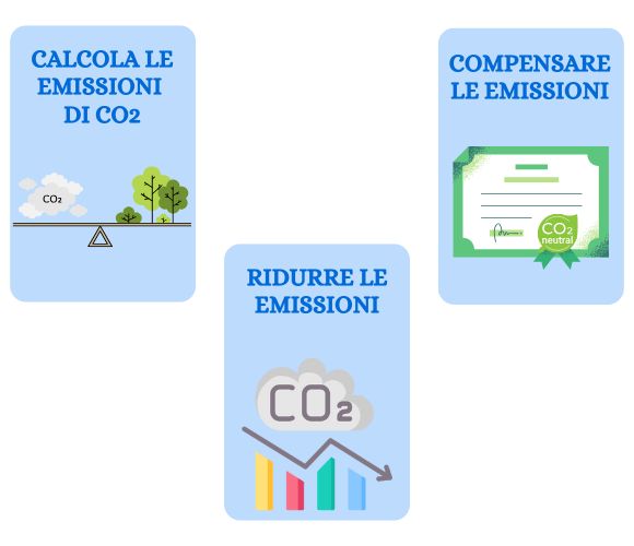 come diventare un'azienda carbon neutral - carbon neutral significato
